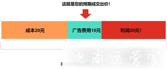 拼多多搜索oCPX成交出價怎么設?搜索oCPX的使用建議